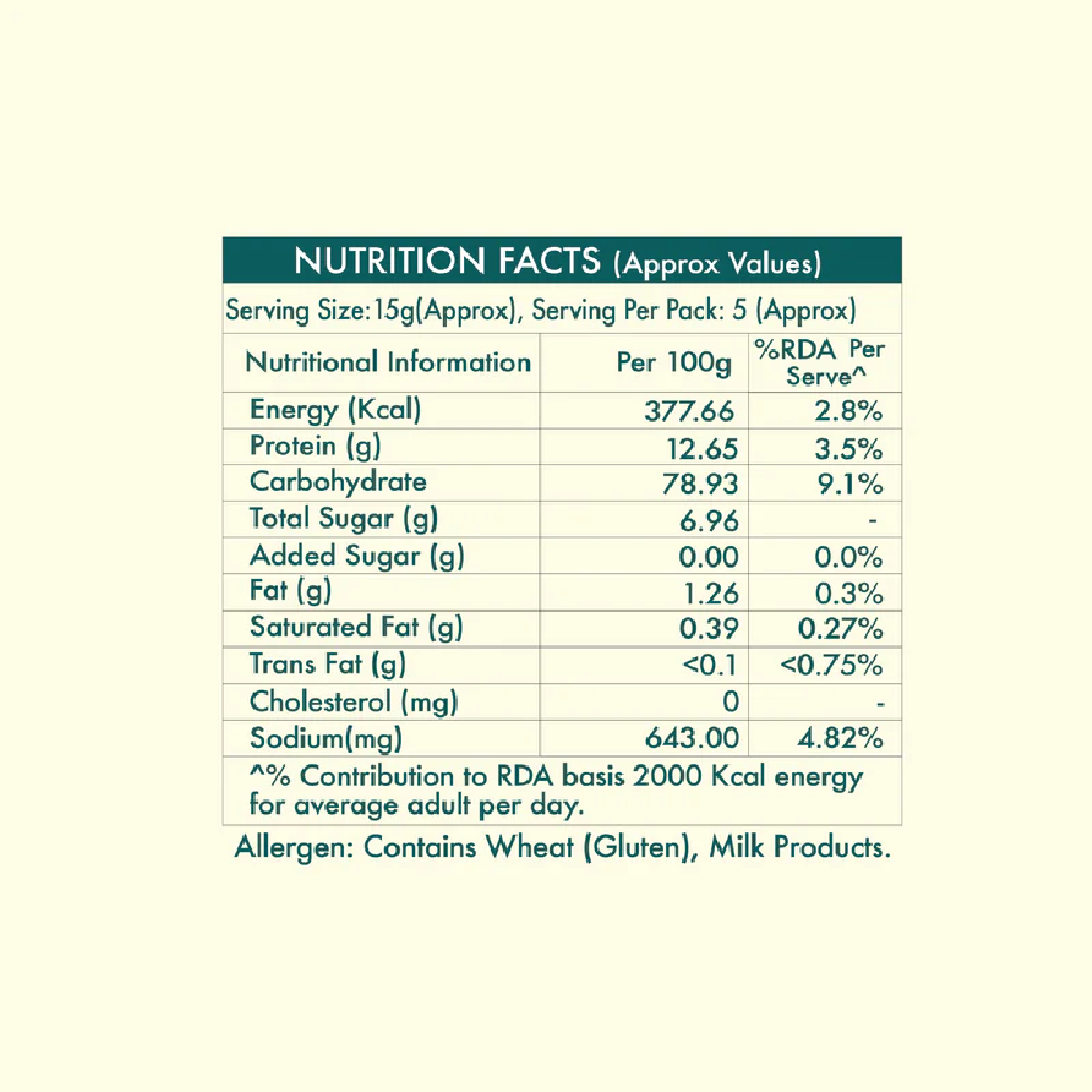 Nutrition Sorrentina Herbed Breadsticks - Debon